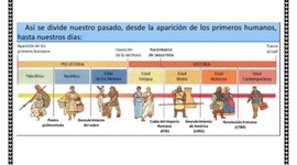 Timeline: Épocas históricas