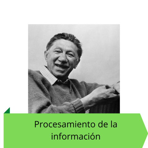 Abraham Maslow