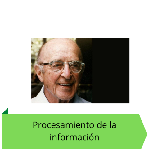 Carl Rogers