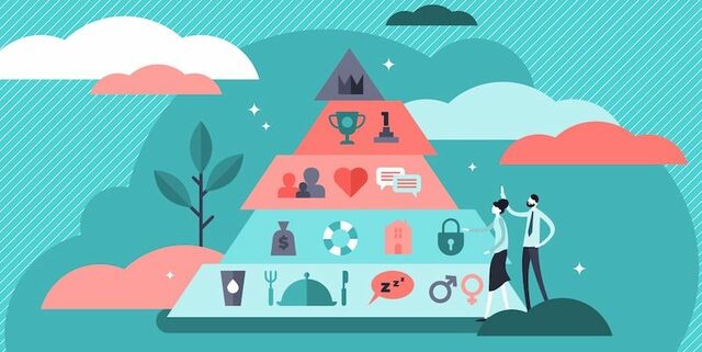 Modelo de "satisfacción de necesidades básicas"