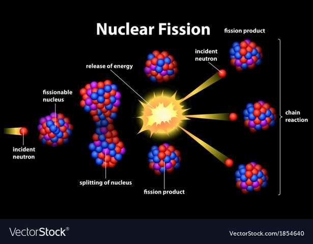 Otto Hahn, Lise Meitner and Fritz Strassmann: Nuclear fission of heavy nuclei