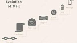 Timeline: Línea de tiempo correo