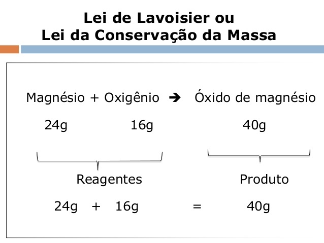 Lei de Lavoisier