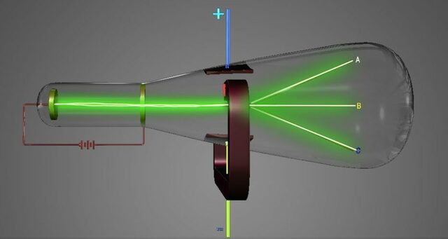 Experimentos do tubo de raios catódicos