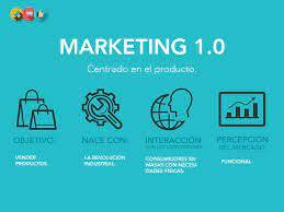 MARKETING 1.0 Centrado en la venta de producto