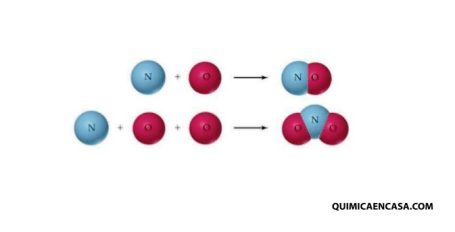 Ley de proporciones múltiples