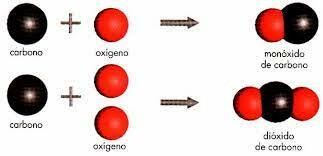 Ley de proporciones definidas o ley de Proust (1799)