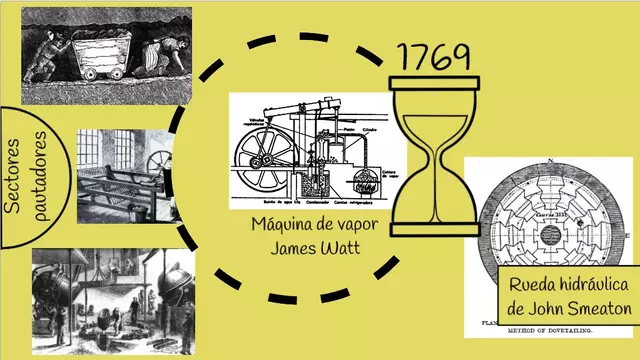 Etapa de la revolución industrial y su influencia en el desarrollo del mercadeo