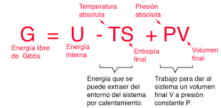 Energía libre(1876-1878)