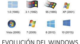 Timeline: Evolución De Windows