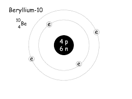Discovered Beryllium-10