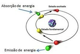 Experimentos de Bohr