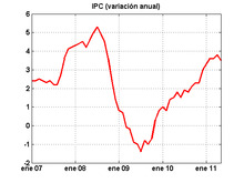 Crisi financera espanyola