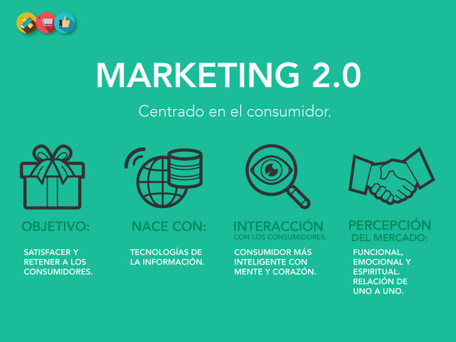 Marketing 2.0