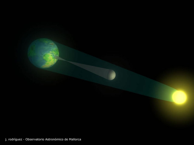 CONFIRMACIÓN DE SUS PREDICCIONES
