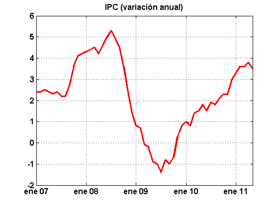 FET ECONÒMIC-CRISI DE 2008-2009