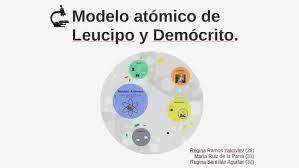 modelo atómico Leucipo y Demócrito