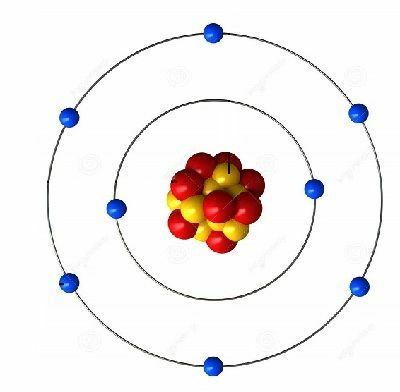 Modelo atómico de Bohr