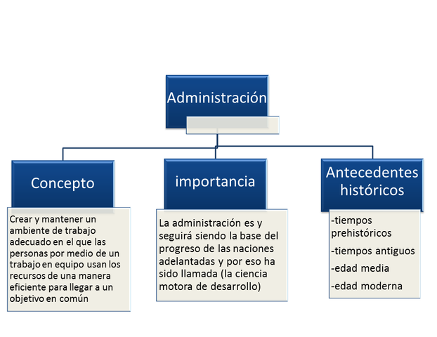 ANTECEDENTES DE LA TEORÍA ADMINISTRATIVA