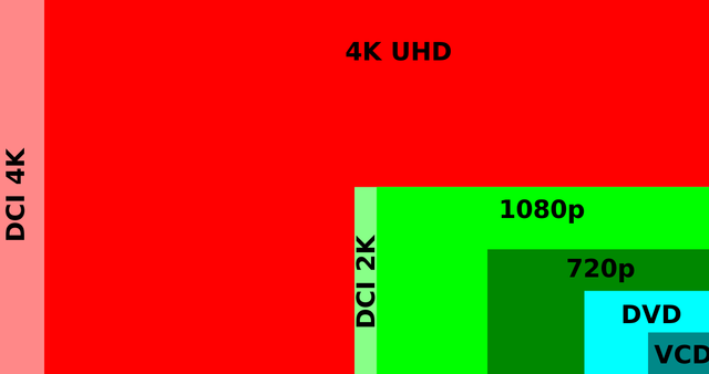 FULL HD 4k