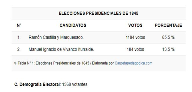 Resultados de las elecciones presidenciales(El comienzo del soldado de la Ley)