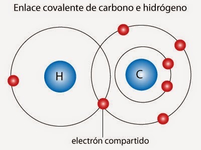 Teoría de Lewis-Langmuir