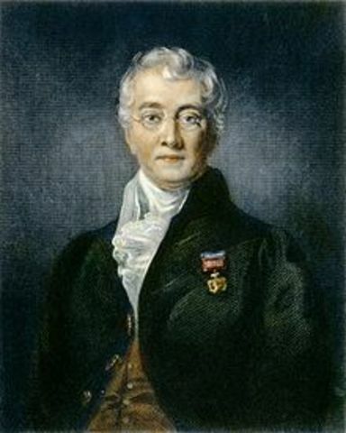 Charles Bell (1774-1842)