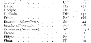 Primera tabla de pesos atómicos (1828)