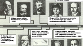 Timeline:  Hitos de la Historia de la psicología