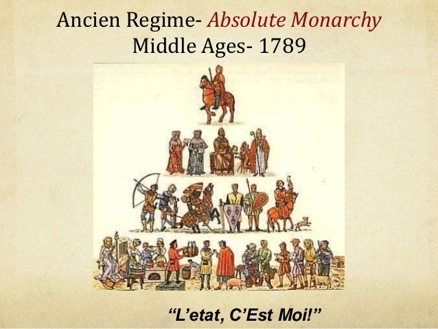 The Ancien Regime is Abolished
