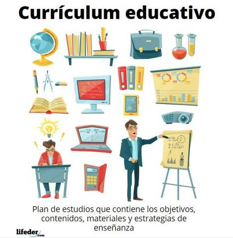 Componentes de la pedagogía.