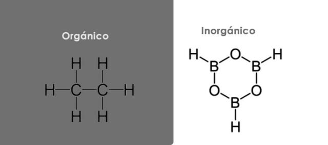 Orgánico e inorgánico