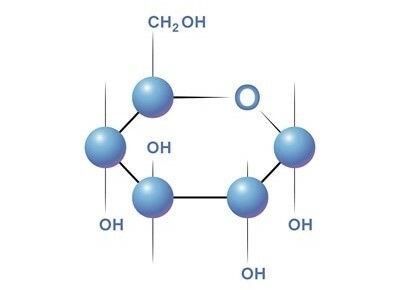Glucosa