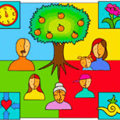 Timeline: Linea del Tiempo Psicología Sistémica