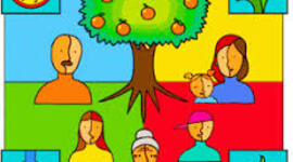 Timeline: Linea del Tiempo Psicología Sistémica