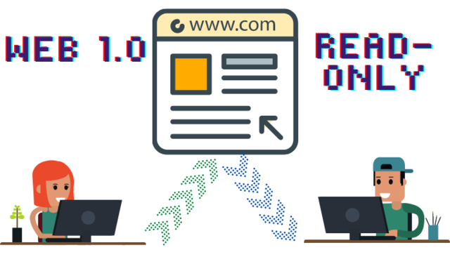 Web 1.0: Web de cognición