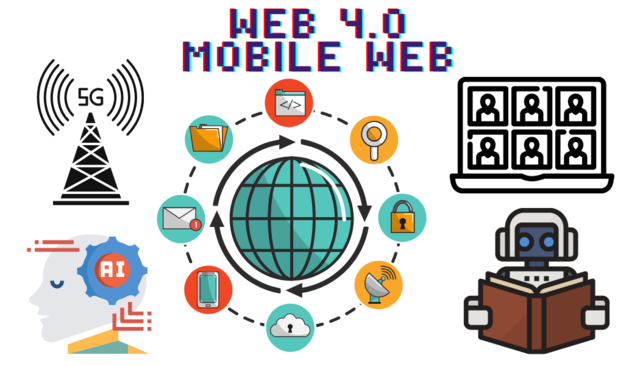 Web 4.0: Web de la integración