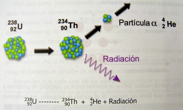Reglas de la transmutación
