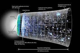 Teoría del Big-Bang