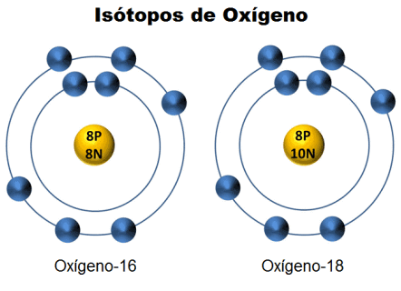 Isotopos de oxigeno