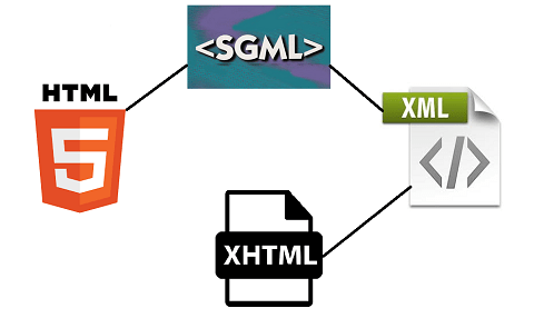 CERN de Ginebra Tim Bemers-Lee