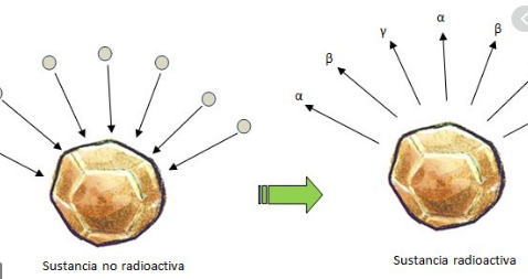 Radiactividad artificial