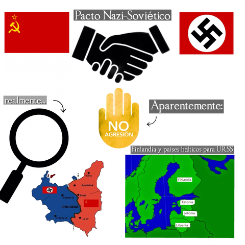 Pacto Nazi-Soviético