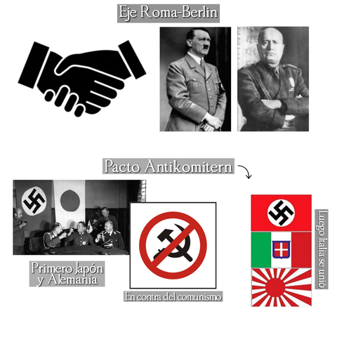 Acuerdos entre Alemania, Italia y Japón