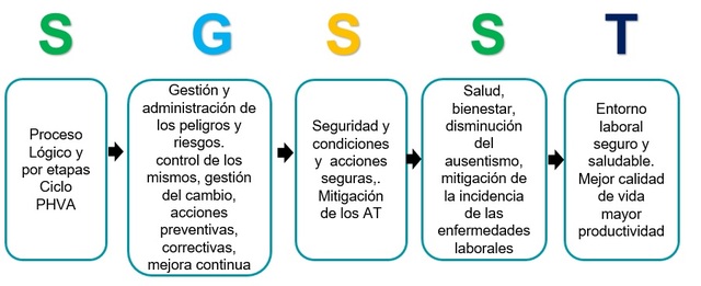 Sistema de Gestión