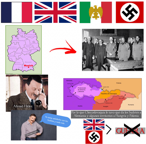 Conferencia de Múnich