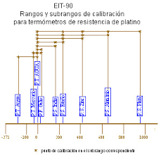 Unidad del EIT-90