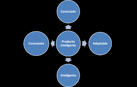 Los Pilares De La Inteligencia