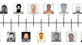 Timeline: Samuel Little (1940 to 2020)
