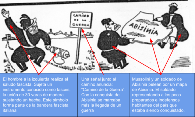 Conquista de Abisinia